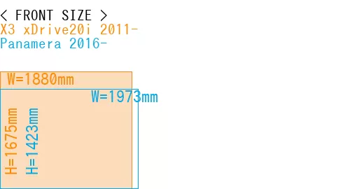 #X3 xDrive20i 2011- + Panamera 2016-